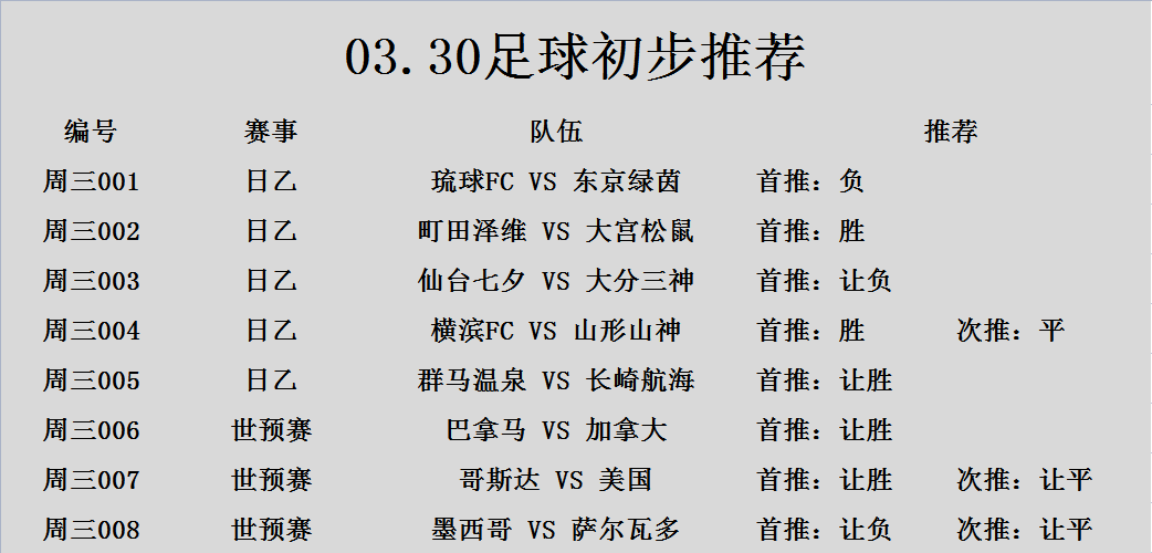 关于北马其顿力克冰岛，提前锁定小组次席的信息