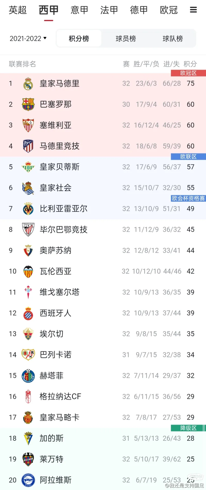 九游体育登录-包含国际足球联赛：女性选手夺得榜首位置的词条