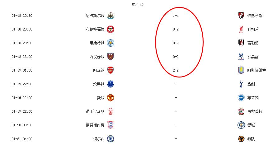 曼城主场-大胜阿森纳，继续领跑积分榜