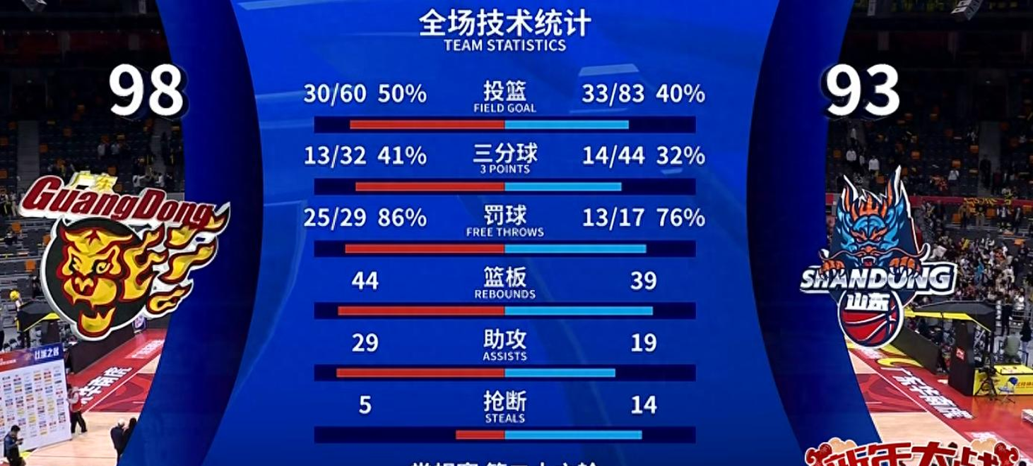 关于传控战术奏效，球队控制比赛局势的信息