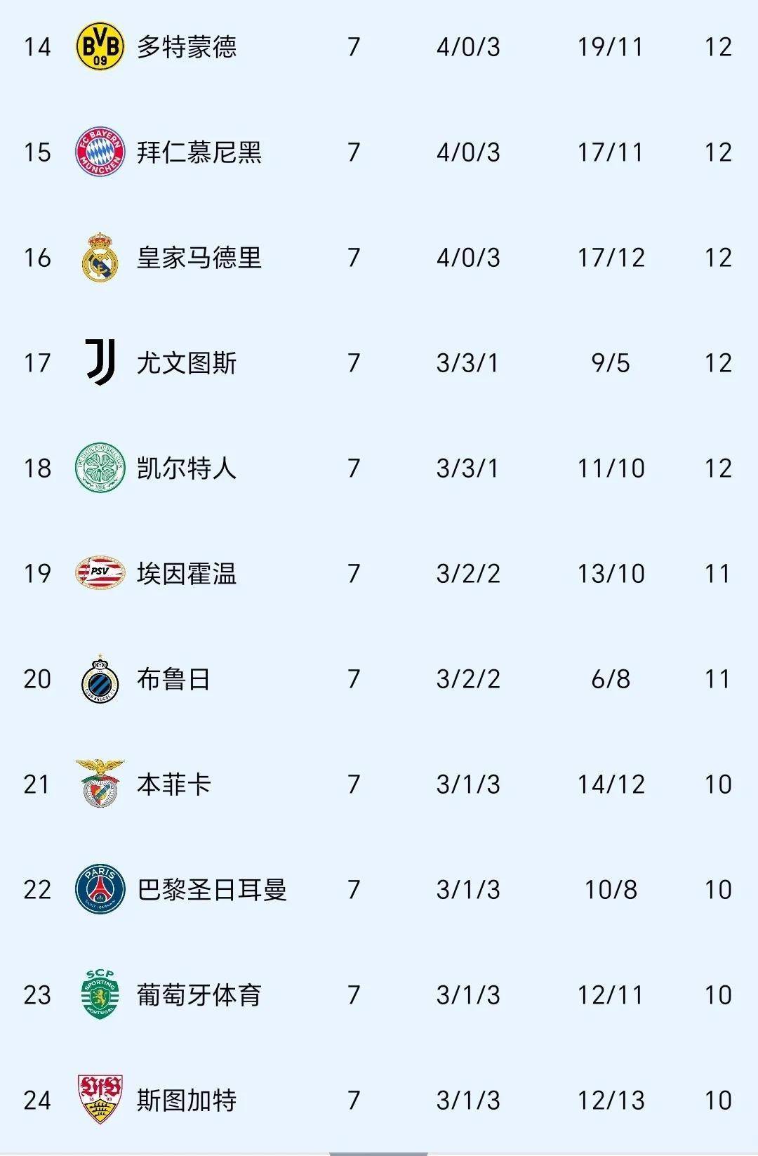 包含皇马绝杀晋级，欧冠战情千变万化的词条
