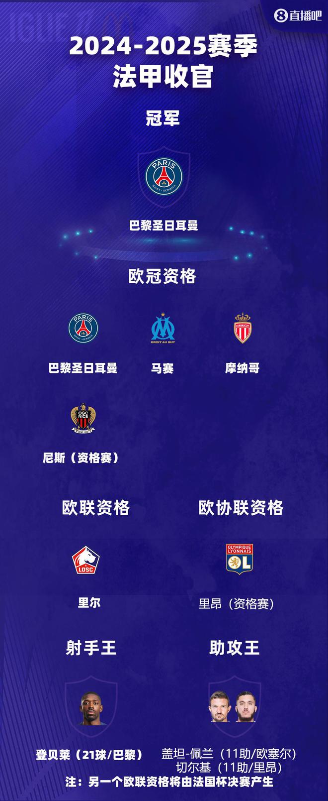 巴黎击溃对手，向冠军梦想大步迈进的简单介绍