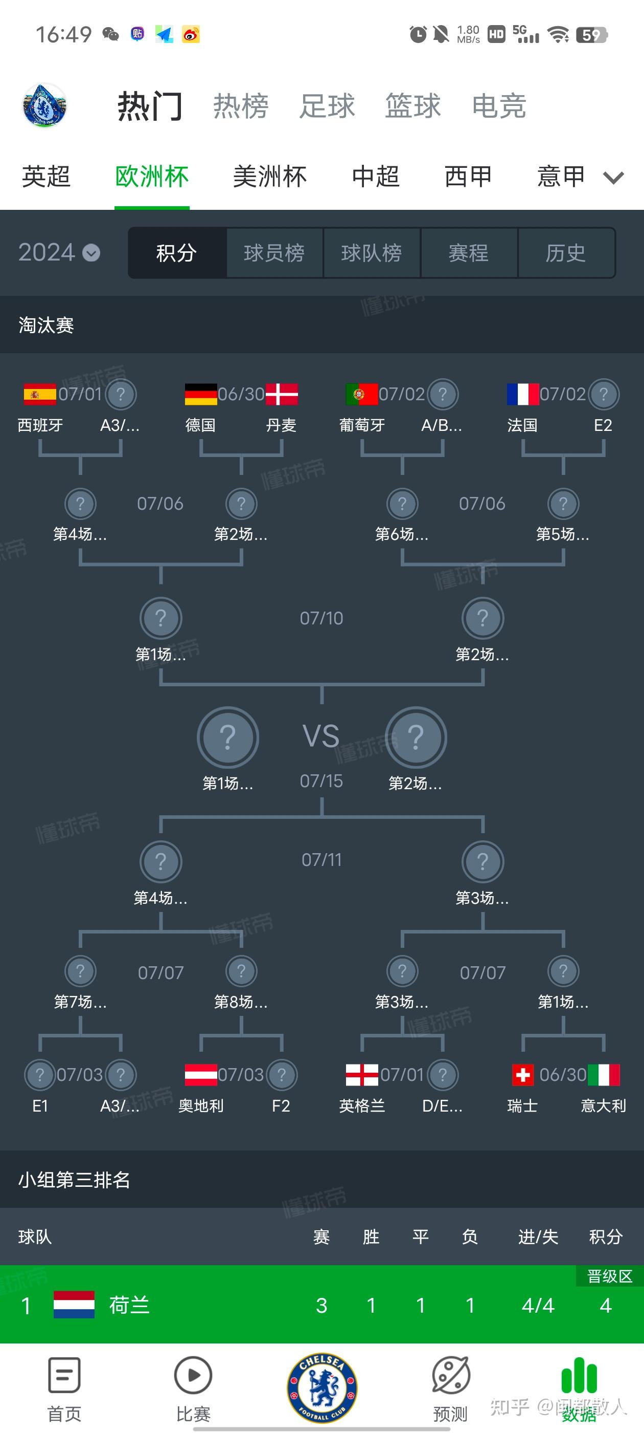 包含欧洲杯赛火热进行中，球队排名剧变不断的词条