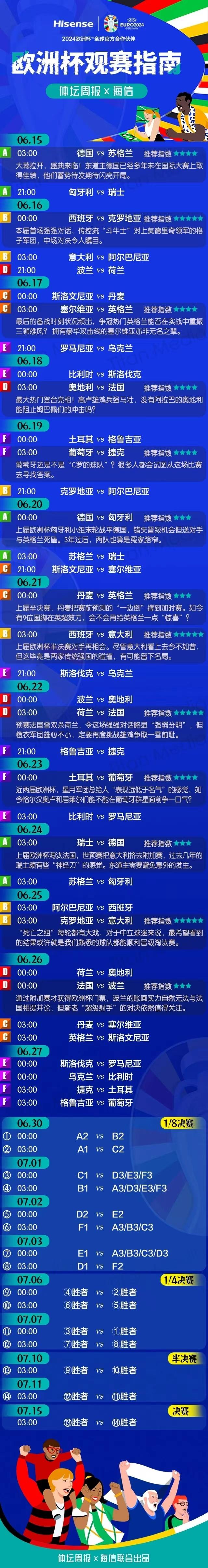 包含阿尔巴尼亚主场大胜斯洛伐克，积分稳坐前列的词条