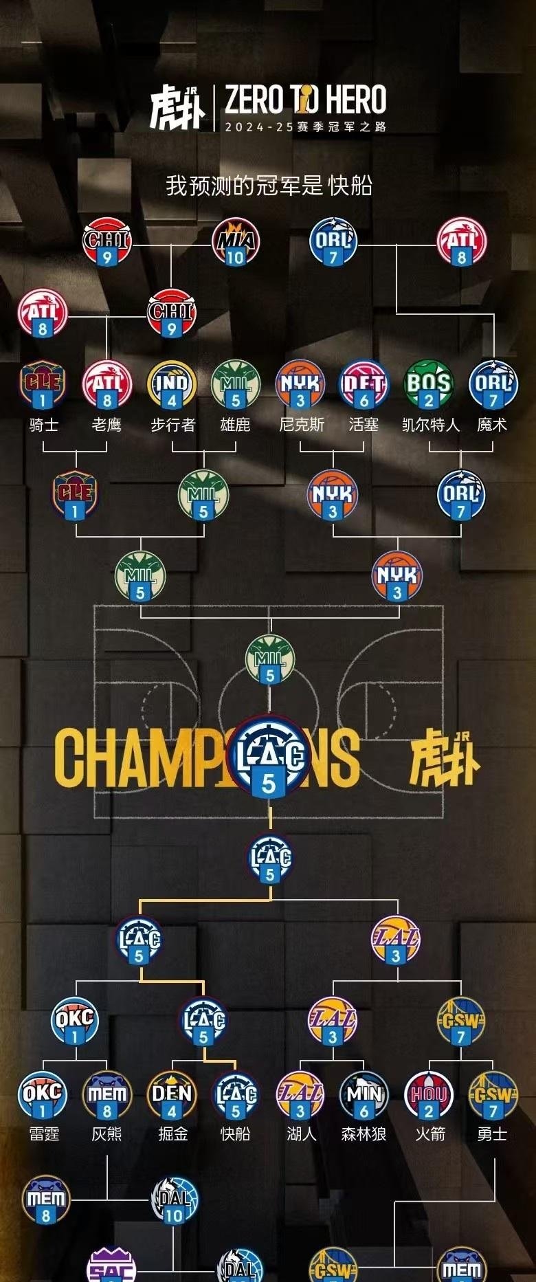 狼队阵容大调整，球队瞄准欧联杯席位